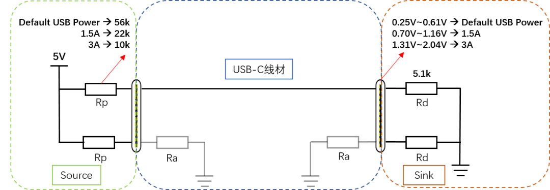 usb