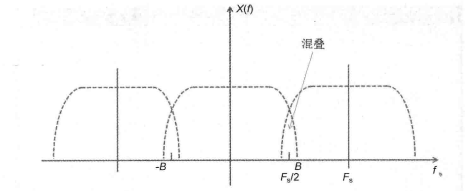 分辨率