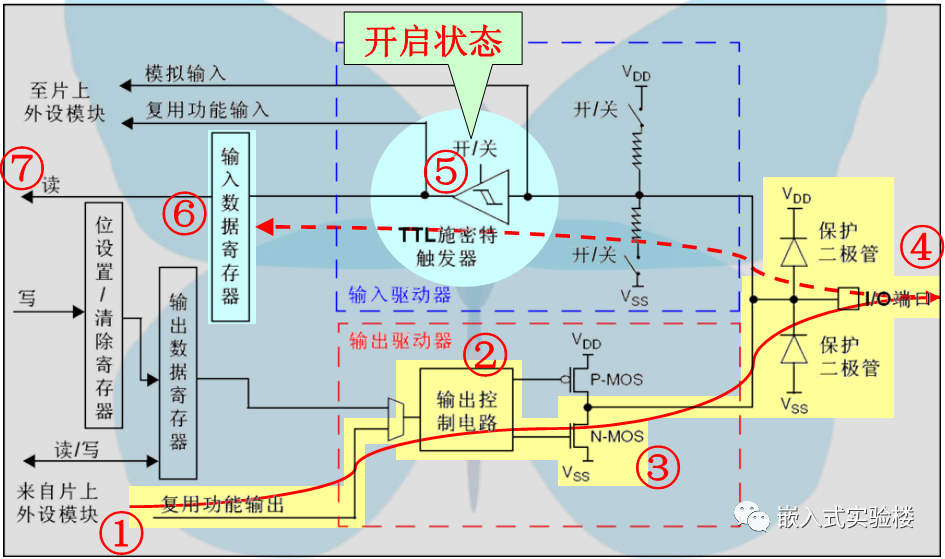 STM32