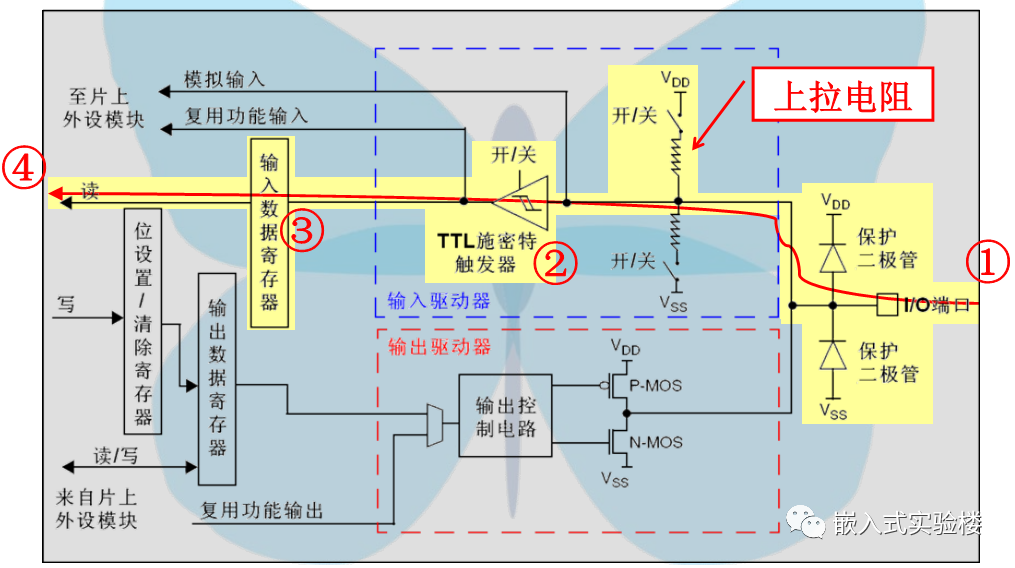 STM32