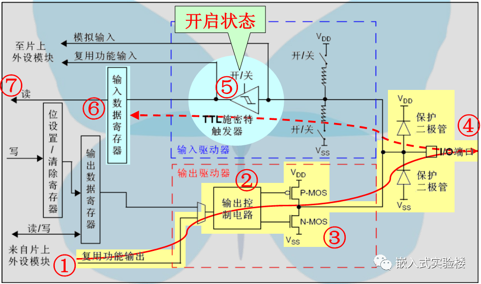 STM32