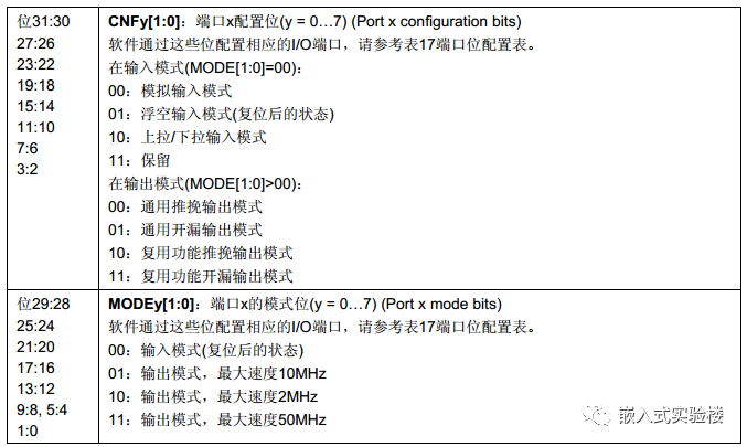 STM32