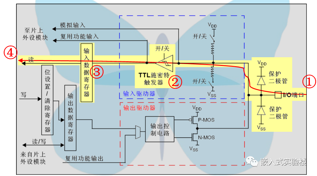 STM32