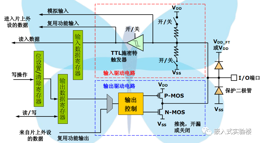 STM32