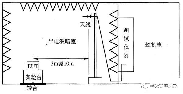 辐射骚扰