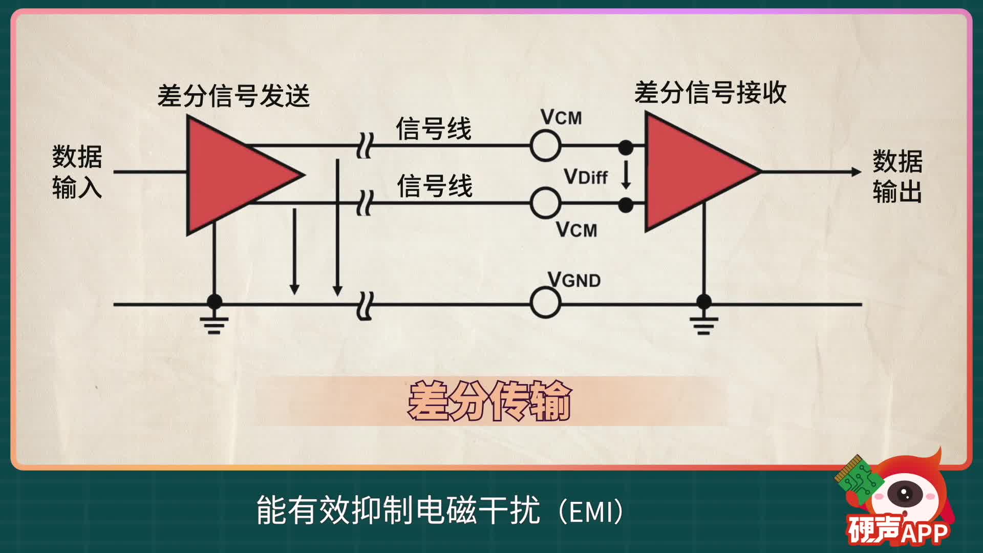 串行通信接口之RS-232、RS-485与RS-422