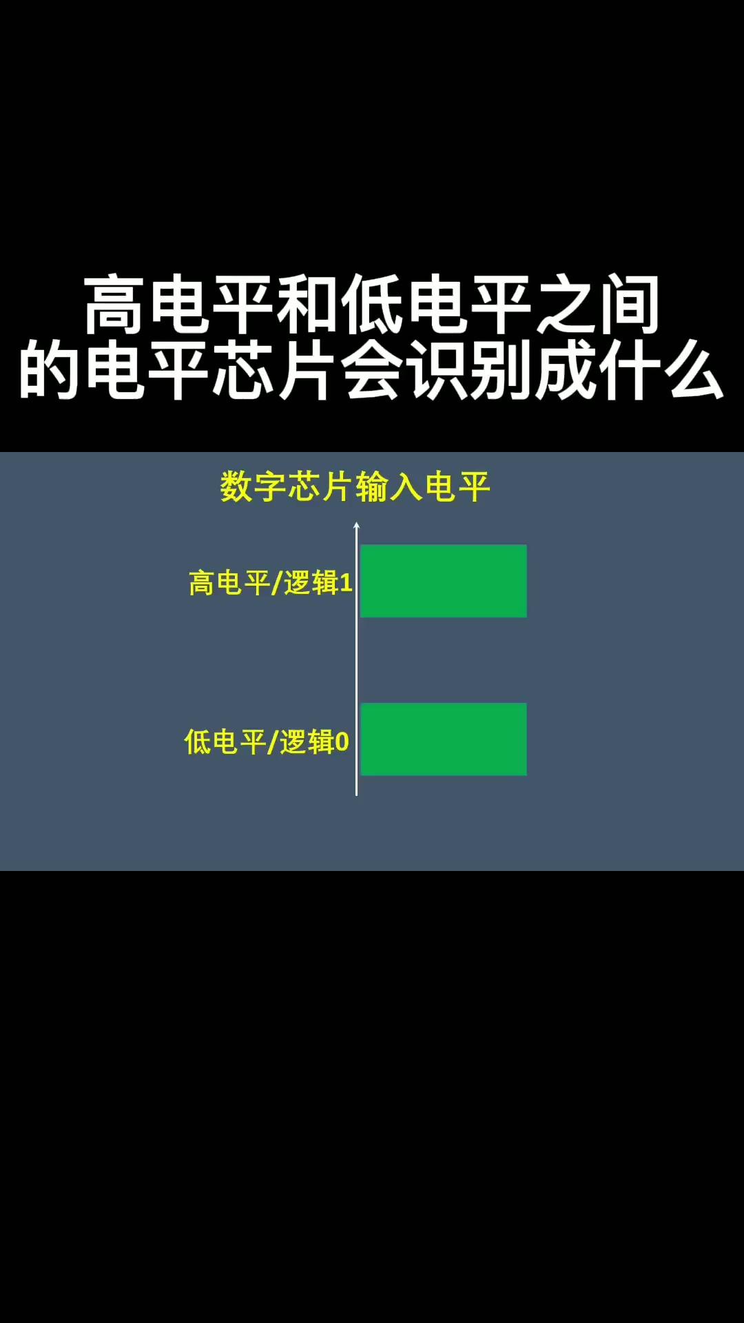 高电平和低电平之间的电平芯片会识别成什么#硬声新人计划 