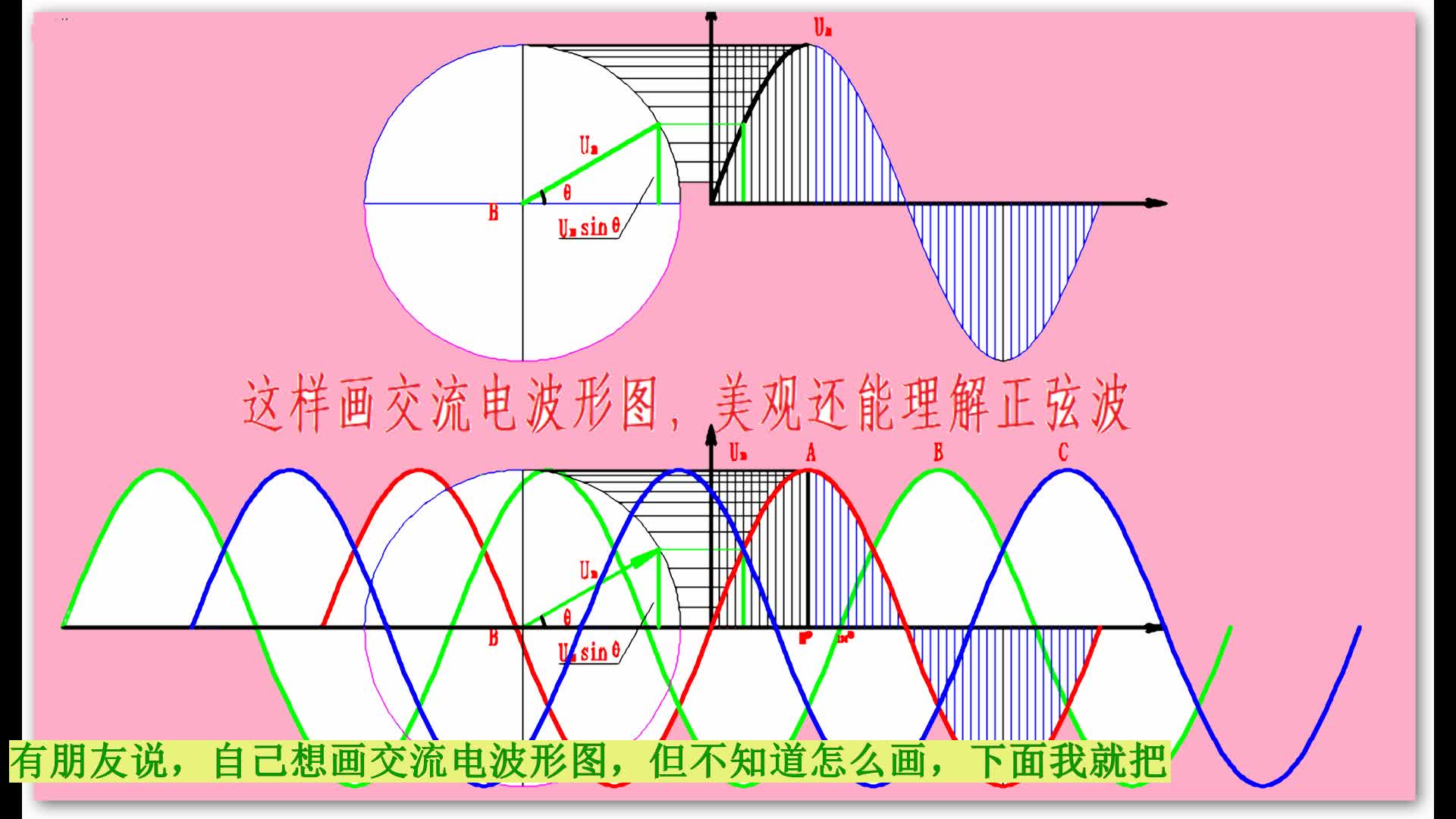 电工杂谈4-交流电波形的画法#电路设计 