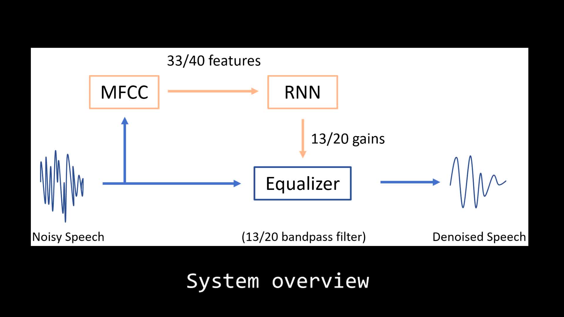 实时神经网络单麦克风语音降噪 - STM32