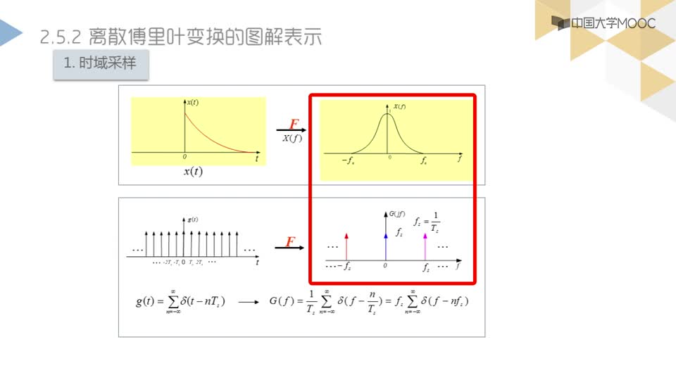 #硬声创作季 #测试技术 测试技术-02-5-2 信号及其描述方法-离散傅立叶变换-图解表示1-2