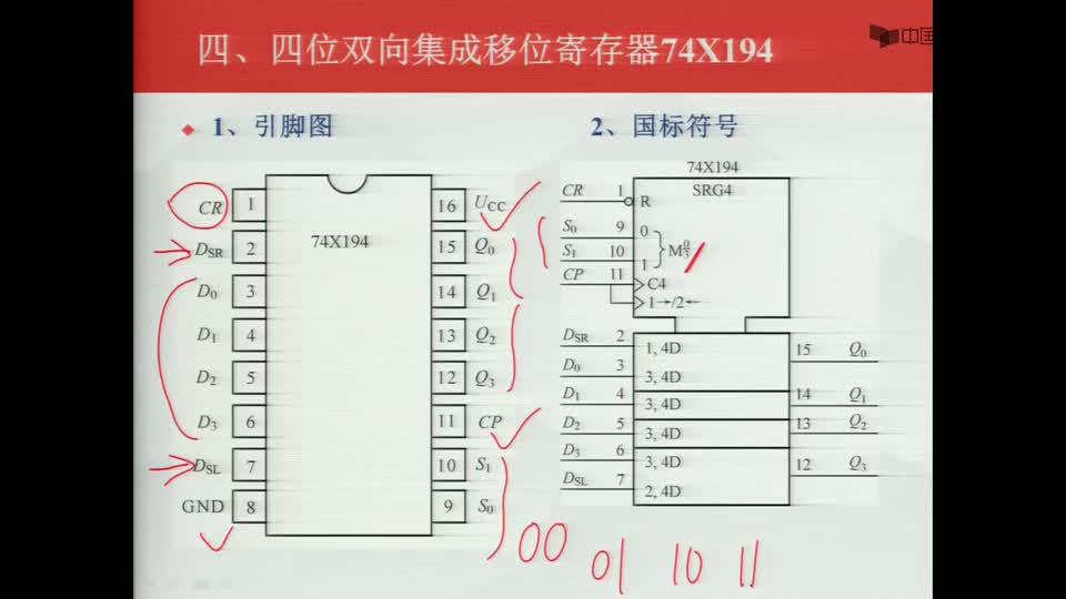 #硬声创作季  数字电子技术基础：移位寄存器芯片74X194的功能表