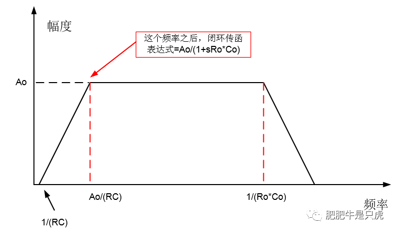 闭环系统