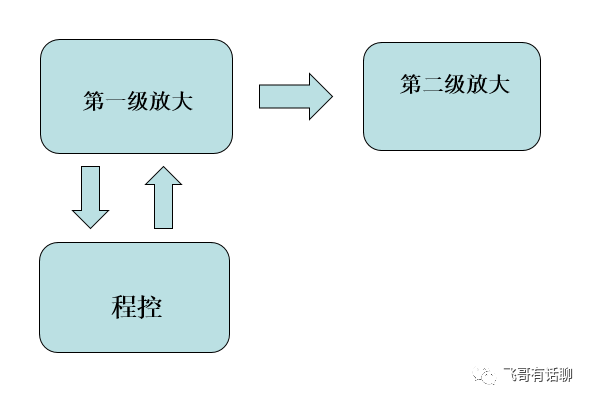 芯片