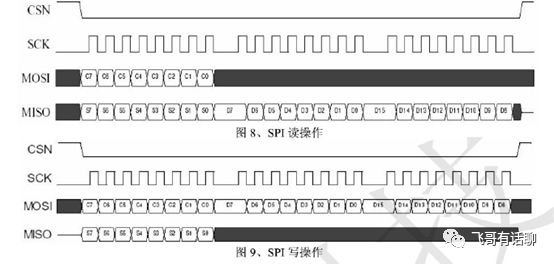 发生器