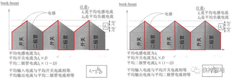 整流二极管