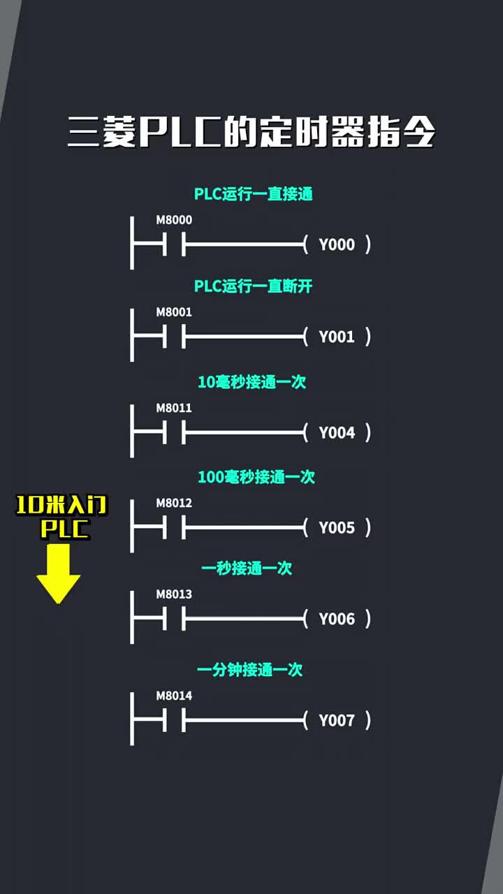 三菱PLC的定时器指令  #自动化  #电气  #PLC #硬声创作季 