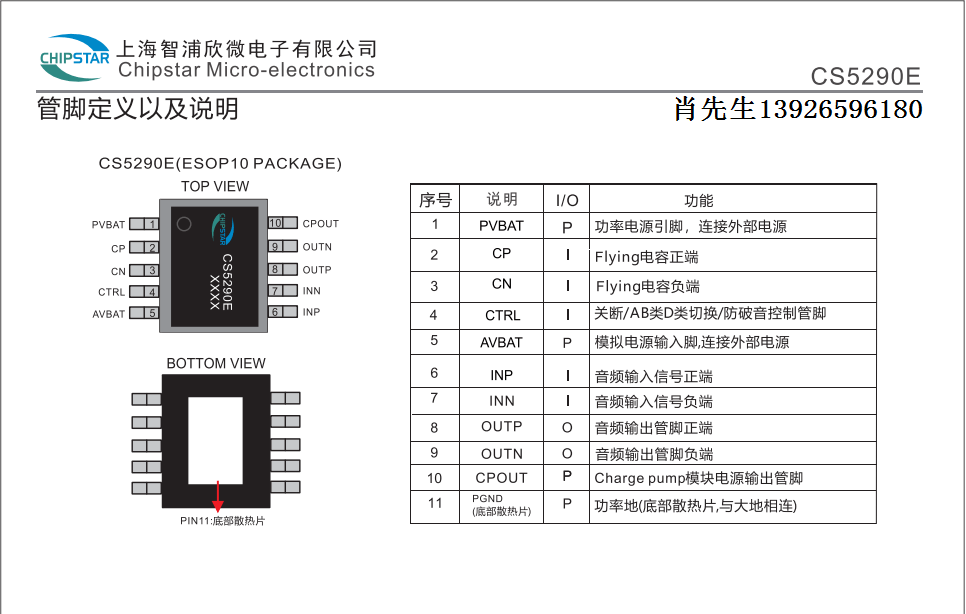 IC