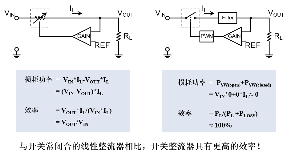 buck电路