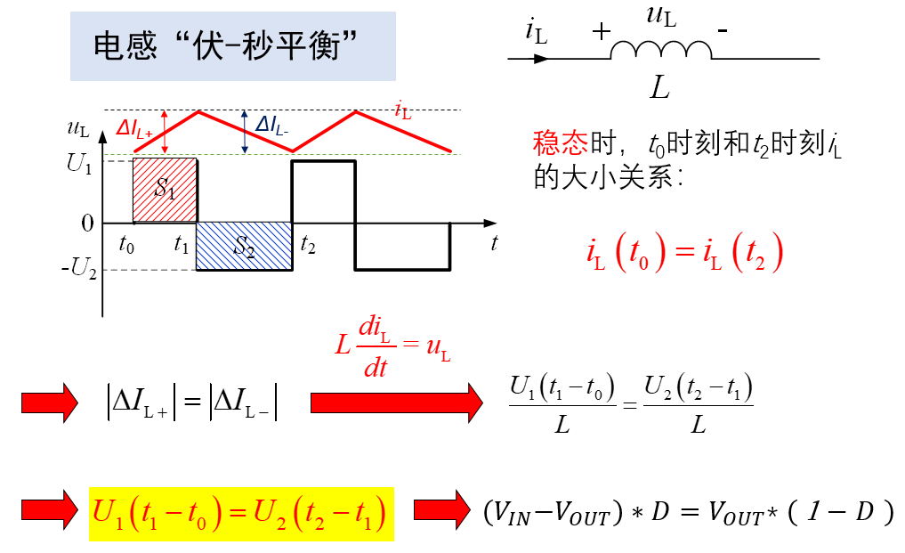 buck电路