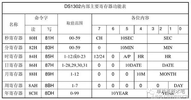 控制寄存器