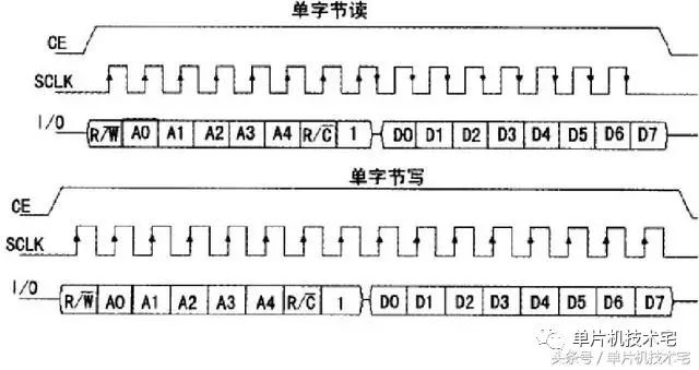 控制寄存器