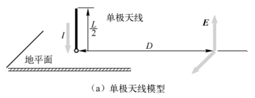 单极天线