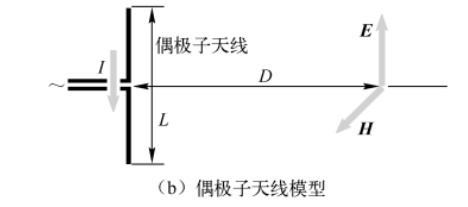 单极天线