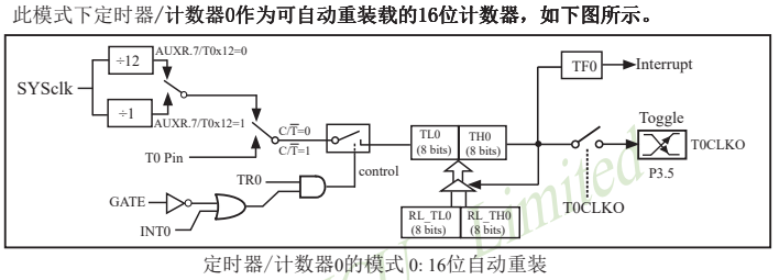 STC15W408AS