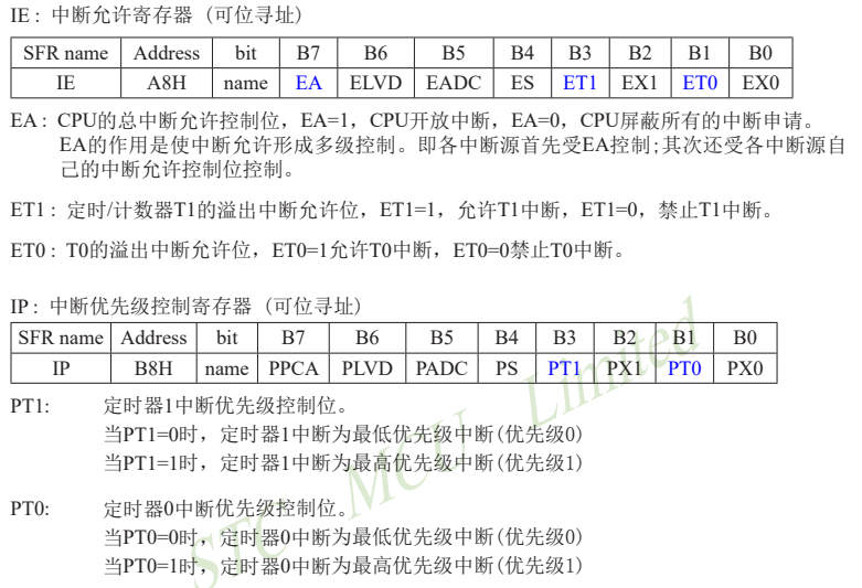 STC15W408AS