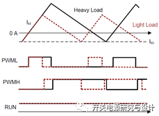 反激变换器