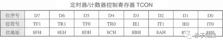 外部中断