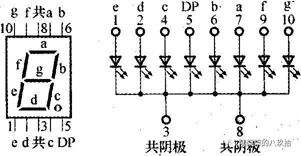 51单片机