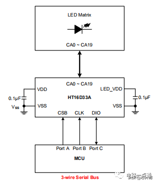 led