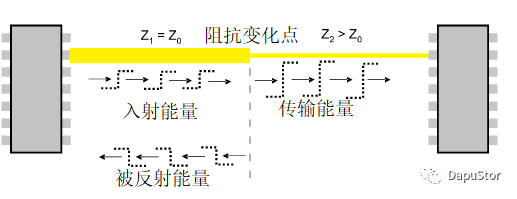 信号完整性