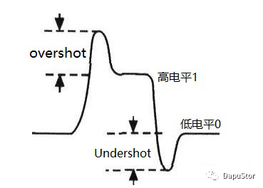 信号完整性