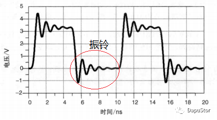 信号完整性