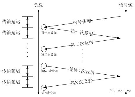 信号完整性