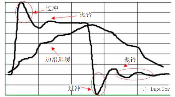 信号完整性