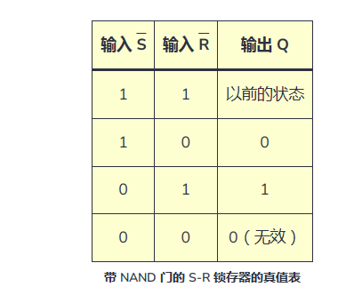 锁存器