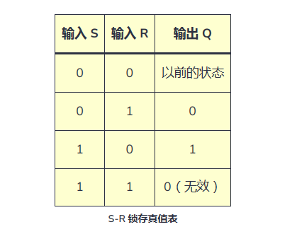 锁存器