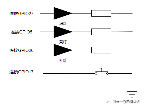 GPIO