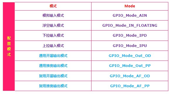 GPIO