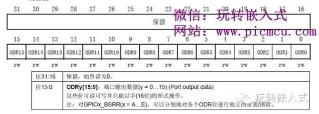 GPIO