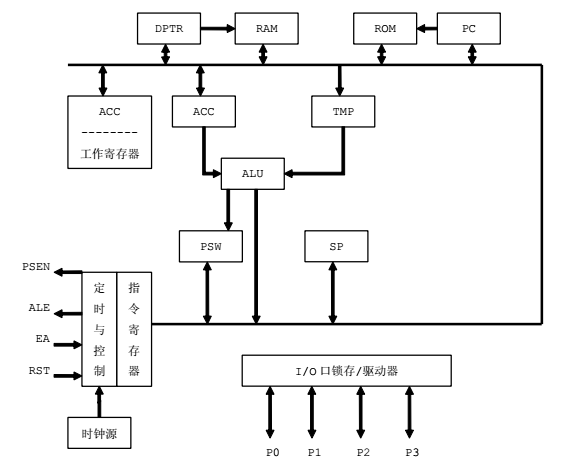 单片机