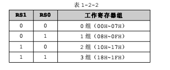 单片机