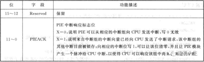 GPIO