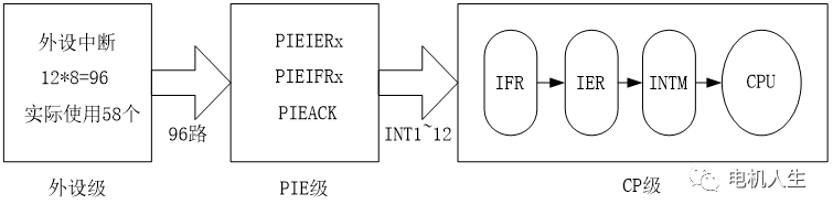 GPIO