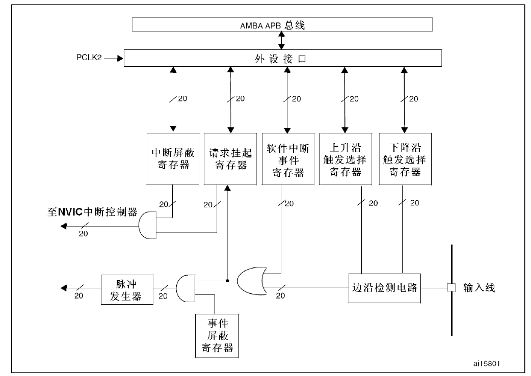 脉冲发生器