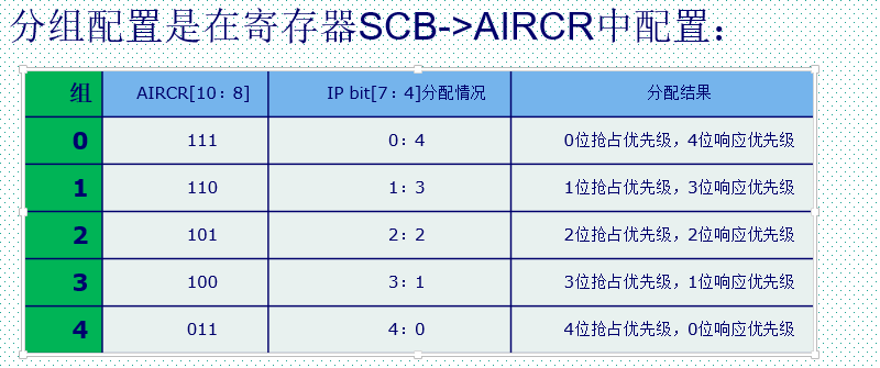 脉冲发生器