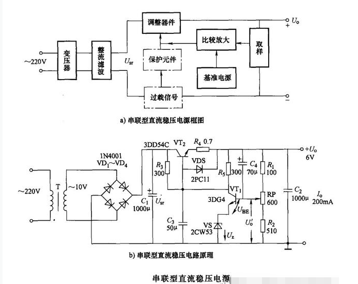 串联型